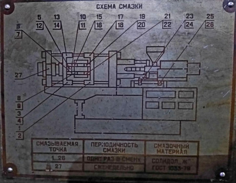 Термопластовтомат ДЕ3330Ф1